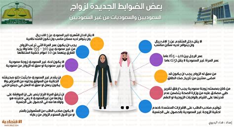 شروط الزواج السعودي من أجنبي مقيم