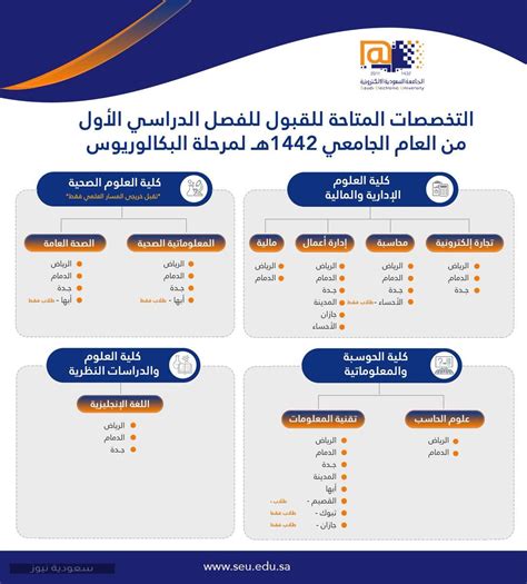 شروط القبول