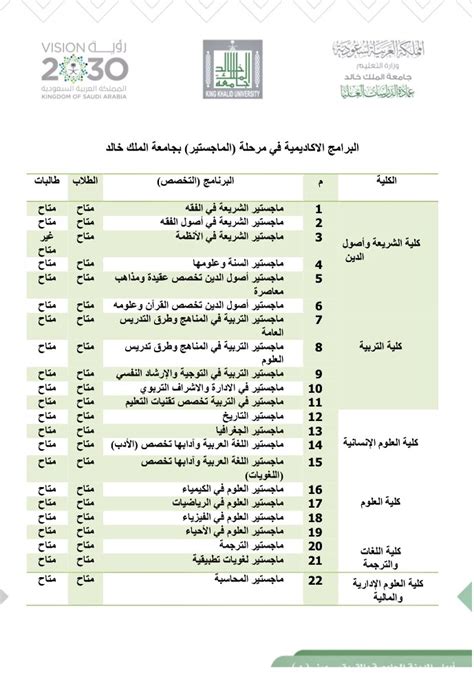 شروط القبول بجامعة الملك عبدالعزيز