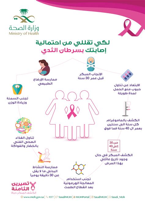 صور سرطان الثدي pdf