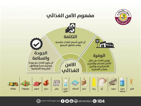 ضرورة الحفاظ على الأمن الغذائى فى مصر 2017 pdf