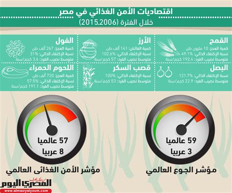 ضرورة الحفاظ على الأمن الغذائى فى مصر 2017 pdf