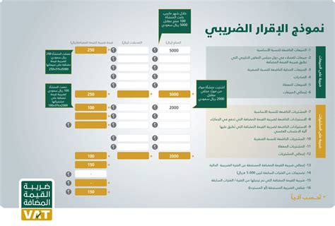 ضريبة القيمة المضافة في المملكة العربية السعودية pdf