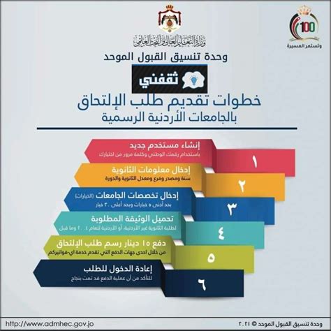 طرق دفع النظام الموحد في الجامعات الأردنية