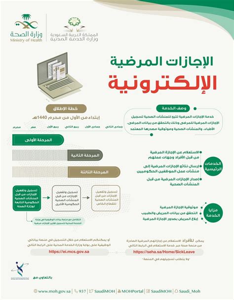 طريقة الاستعلام عن الإجازات المرضية برقم الهوية 1444، قضية مهمة في سياق وزارة الصحة بالمملكة العربية السعودية للأفراد