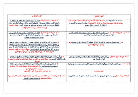 طريقة الفوج الظاهري pdf