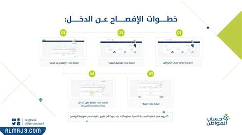 طريقة تعديل الدخل في حساب المواطن، وكتابة بيانات الدخل من البيانات المهمة المطلوبة للتسجيل في برنامج حساب المواطن