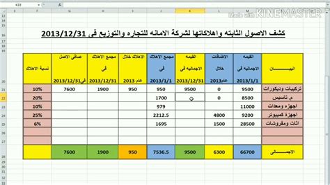 طريقة حساب إهلاك الأصول الثابته pdf