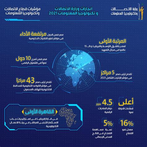 عدد العاملين في قطاع الاتصالات في مصر pdf