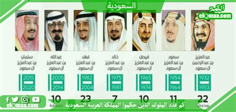 عدد الملوك الذين حكموا المملكة العربية السعودية