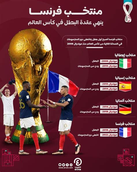 عدد اهداف مبابي في كأس العالم 2022