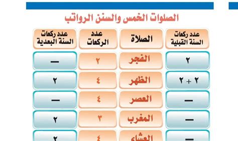 عدد ركعات صلاة الفجر وكيفيتها