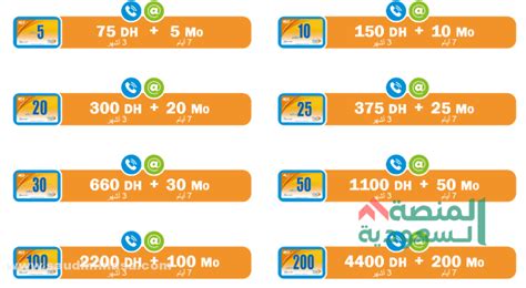 عروض اتصالات في دولة المغرب 2022 *6