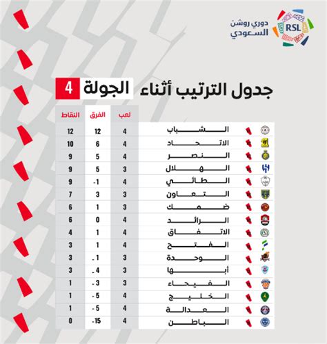 عروض الدوري السعودي 2023