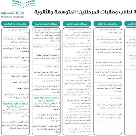 عقوبة المخالفين لائحة السلوك