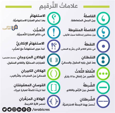 علامات الترقيم في اللغة العربية