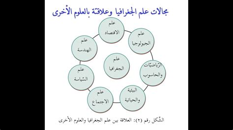 علم الاجتماع الدين وعلاقته بالعلوم الاخرى pdf