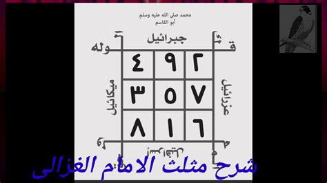 علم الاوفاق والطلاسم pdf