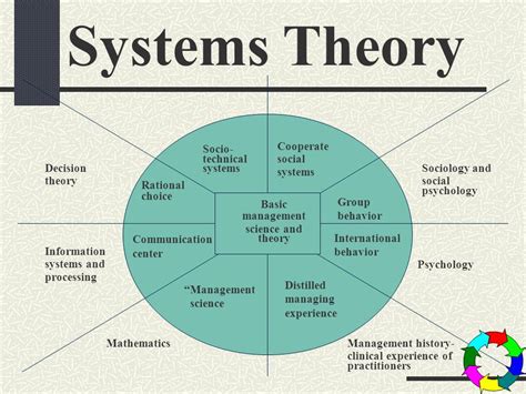 علم النظم system theory pdf