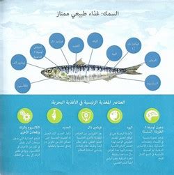 علم مصايد الاسماك بليبيا pdf