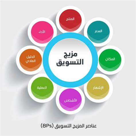 عملية ادارة النشاط التسويقي pdf