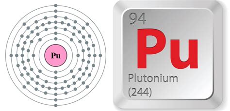 عنصر البلوتونيوم