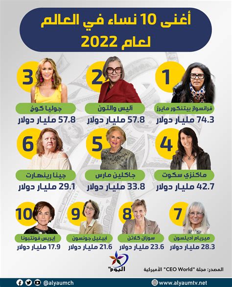 قائمة أغنى النساء في العالم لعام 2022 بالاسم
