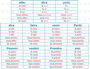 قائمة افعال المجموعة الثالثة في اللغة الفرنسية pdf