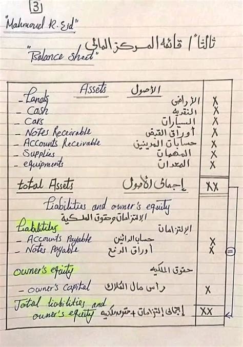 قائمة المركز المالي pdf باللغة العربية والانجليزية