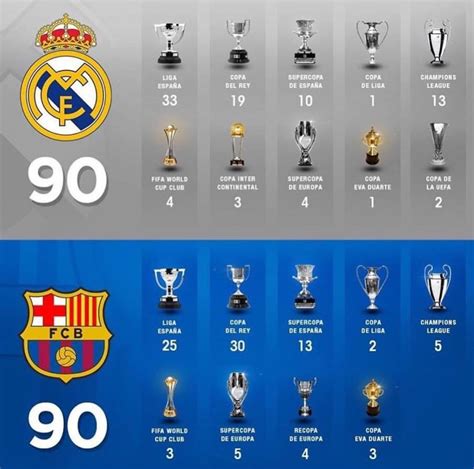 قائمة بطولات ريال مدريد الرسمية