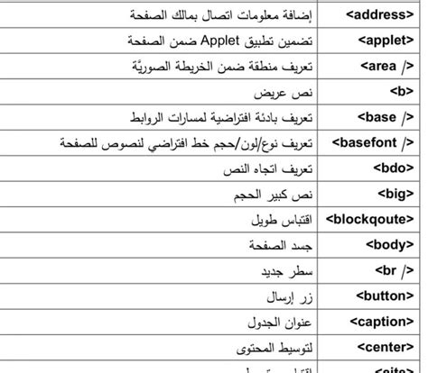 قائمة كاملة بجميع وسوم html pdf