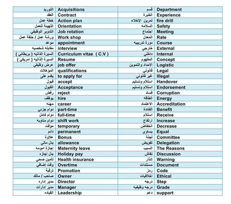 قاموس مصطلحات ادارية انجليزى عربى pdf
