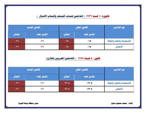 قانون التأمينات والمعاشات الجديد 2019 pdf