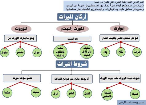 قانون المواريث pdf