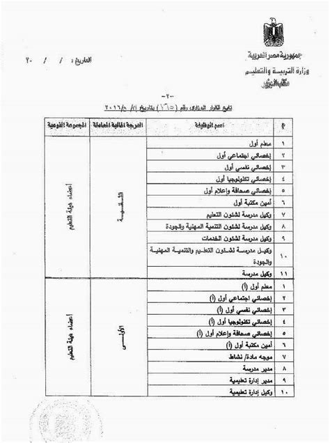 قرار 165 لسنة 2016 pdf