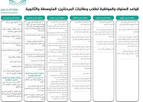 قواعد السلوك والمواظبة للمرحلة الثانوية