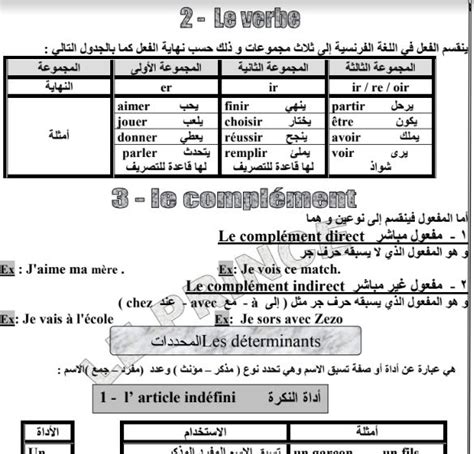 قواعد اللغة الفرنسية وتتمثل في 17 ملف pdf