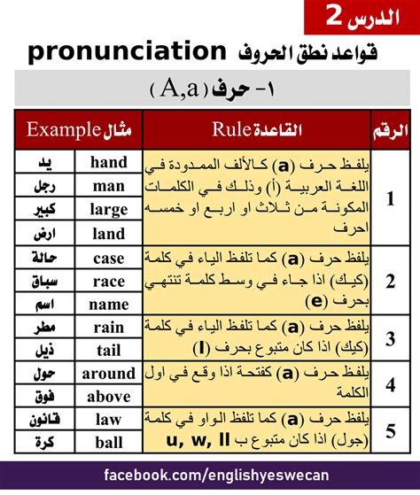 قواعد النطق فى اللغة الانجليزية pdf