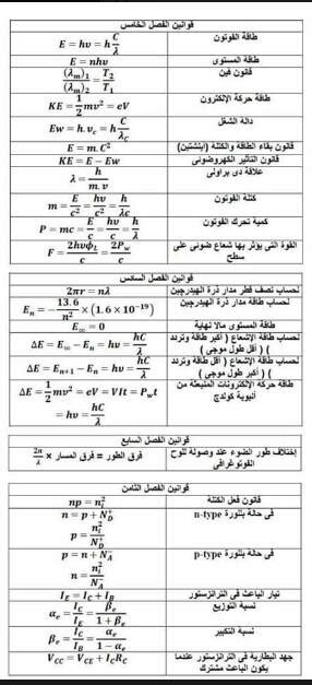 قوانين فيزيائية للثانوى العام pdf