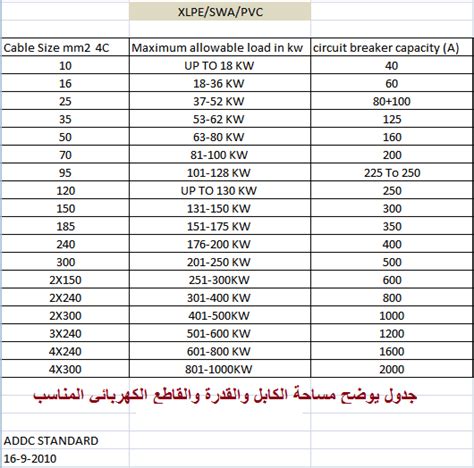 قوة تحميل الحبال البلاستك لكل ملم كيلو