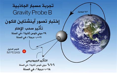 قياس الجاذبية