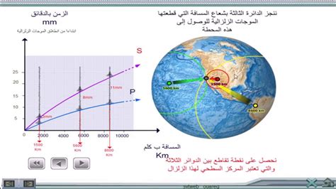 قياس الموجات الزلزالية
