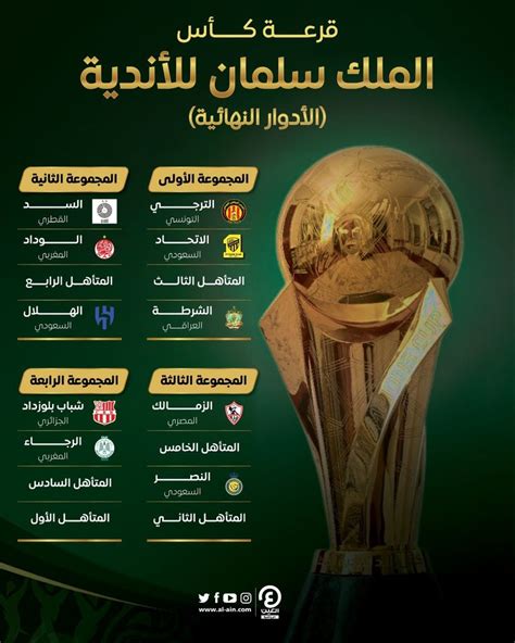 كأس العرب 2023