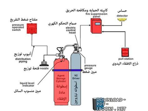 كتب انظمة اطفاء الحريق pdf 3asrel3elm