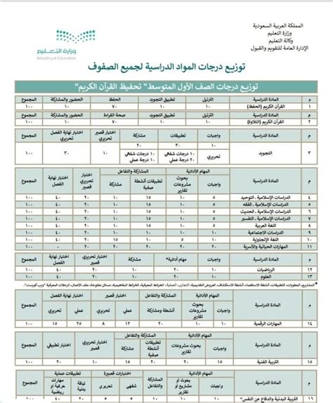 كشف درجات الصف الثاني المتوسط pdf