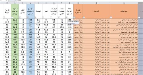 كشوف نتيجة ادارة بنها التعليمية pdf 2017