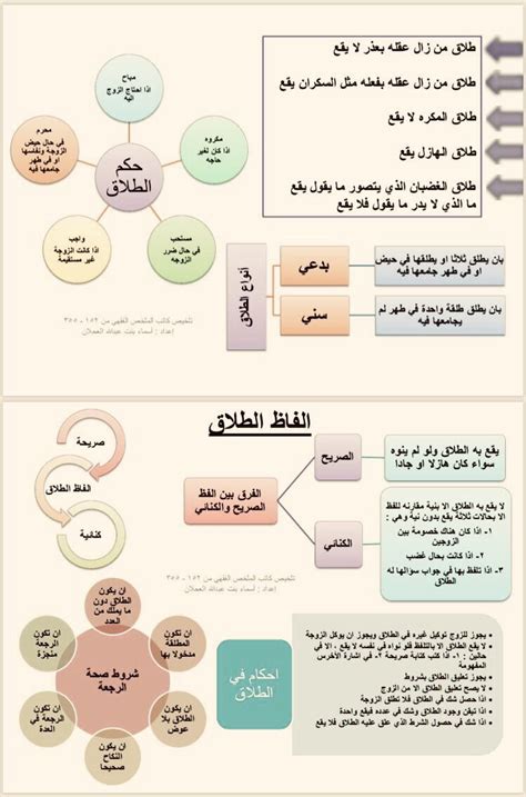 كفايات اسلامي pdf