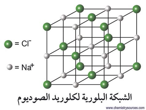 كلوريد الصوديوم NaCl