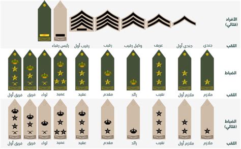 كم راتب الملازم في الدفاع الجوي السعودي