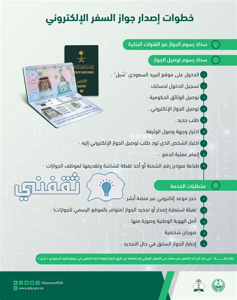 كم سعر تجديد الجواز السعودي 1444